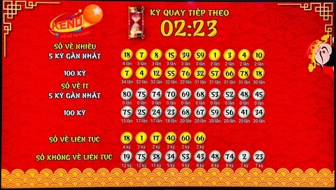 Khám Phá Thế Giới Xổ Số Với Zo Win